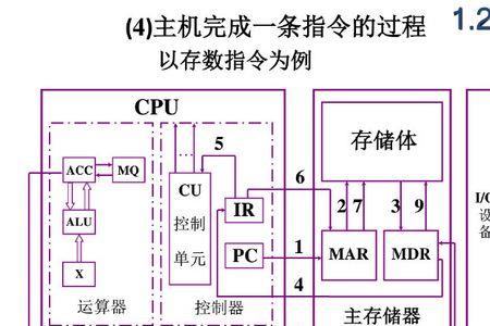 cpu 基本单元由什么构成