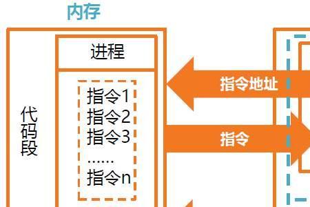 cpu主要由什么三部分组成