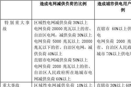 电网8级安全事件怎么写