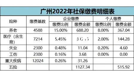 广州社保断缴两年如何补救