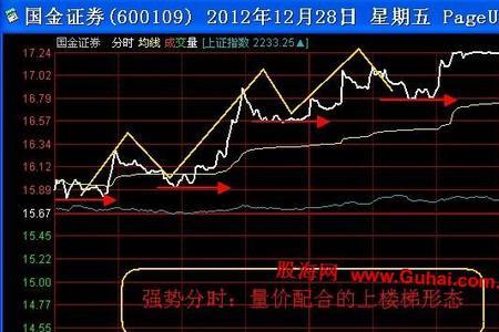 通达信软件里怎么自编选股条件