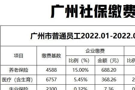 社保档位表