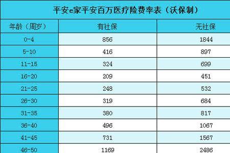 平安百万车家保399元具体保障内容