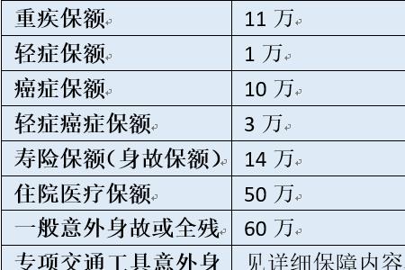 100万保险怎么理赔的