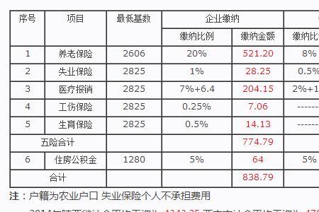 个人自费社保多少岁不能交交