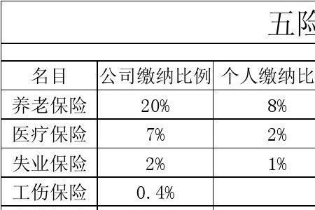 中兴通讯五险一金缴费基数