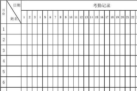 工伤申请正常考勤表怎么填