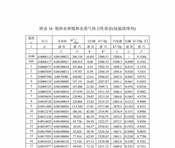 空气和水蒸气导热系数谁大