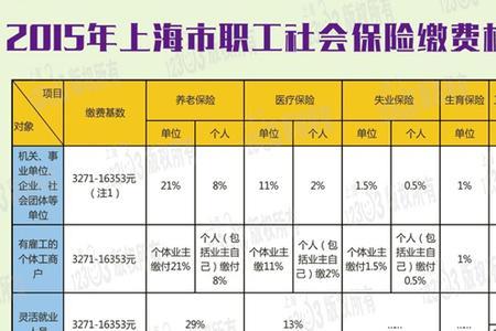 广州缴满10年社保的好处