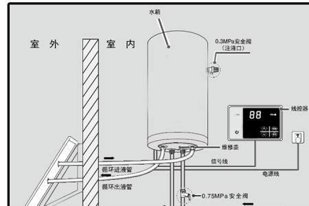 壁挂太阳能有异响声是怎么回事