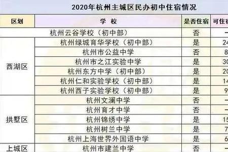 杭州小学升初中需要社保吗