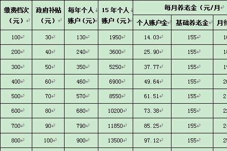 个人社保退休金计算方法和实例