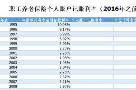 养老保险个人账户是怎么用