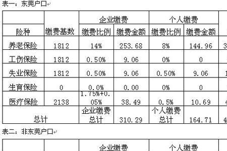 22年东莞社保缴纳方式