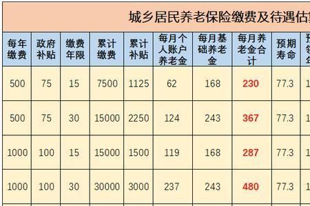 江西社保是怎么交的要交多少年