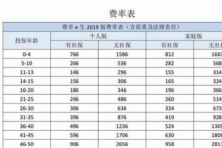 平安e生保缴费标准全国一致吗