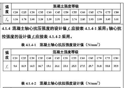 c15混凝土凝结时间表