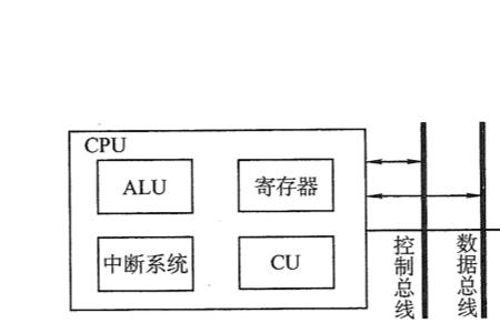 cpu主要由运算器和什么组成