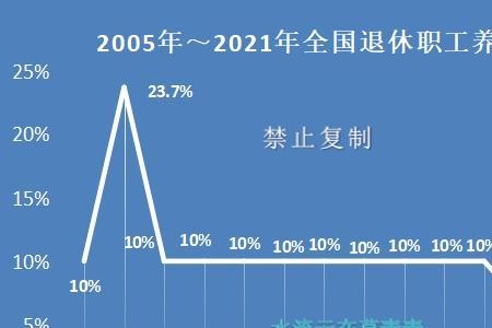 灵活就业晚退休比早退休吃亏吗