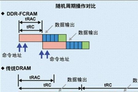 ram一般作为数据储存器对吗