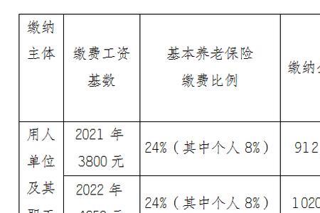 2022年以后养老保险还可以补缴吗