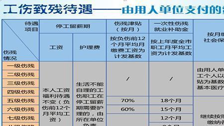 中国平安工伤保险赔付比例