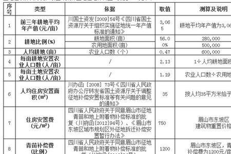 农村公路占地补偿标准