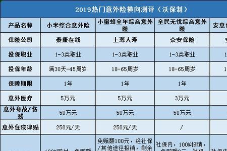 人寿团体意外险100万一年费用