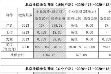 私人企业可以上五险吗