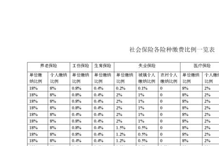 流动就业社保缴费标准