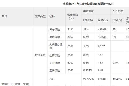 一次性补足3年的社保费是多少