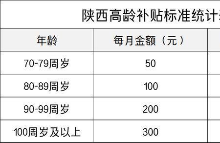 西安退休人员丧葬费申领流程