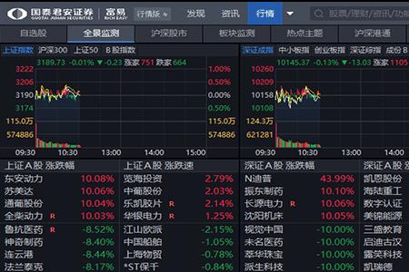 国泰君安锐智版选股器怎么用