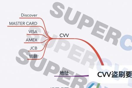 cvv鱼料是什么意思