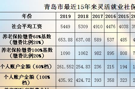 6300的养老保险基数退休能拿多少