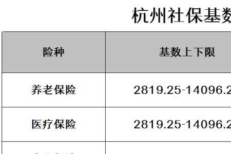 杭州社保5000元基数个人缴纳