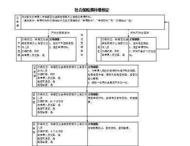 鞍山社保补缴如何办理