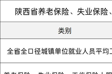 陕西社保认证时间规定