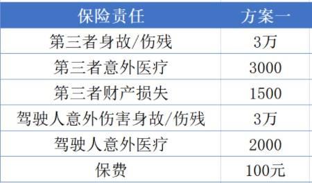 人保电动车保险赔付标准