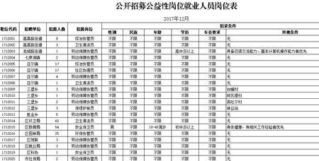 怎样才能去劳动局招工