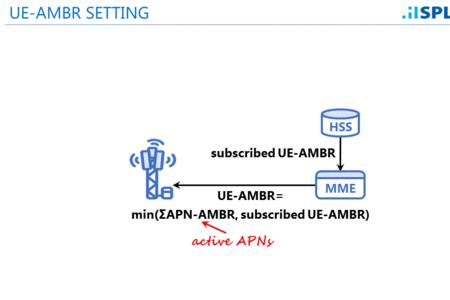 APN是什么东西是干嘛用的