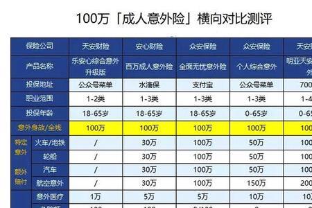 代驾的交通意外险一般是多少