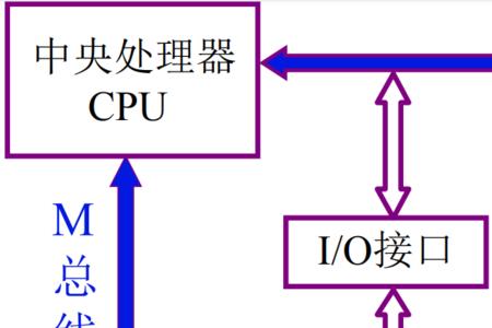 BUS总线用什么线