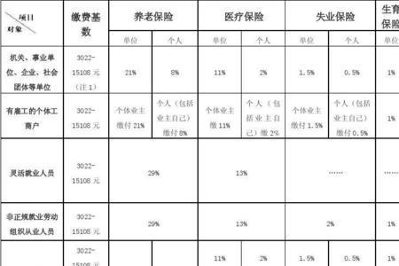 交通银行个人交社保如何补缴