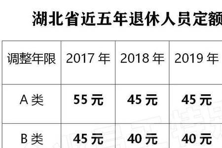 广州市2022年最低退休金是多少