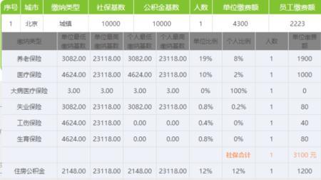 杭州五险一金怎样缴存比较划算