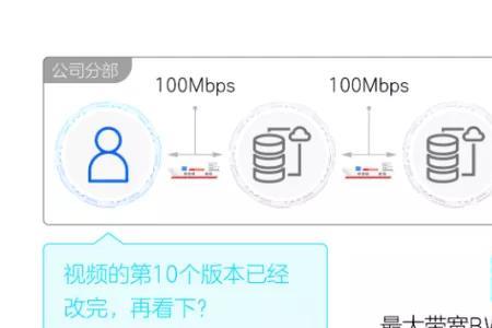 wifi丢包率是多少