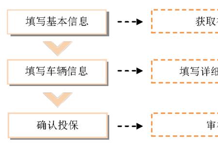 深圳社保人死退保流程