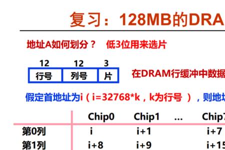 32位操作系统的内存怎么算