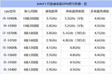 CPU由哪几部分组成